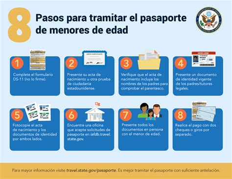 requisitos para el pasaporte